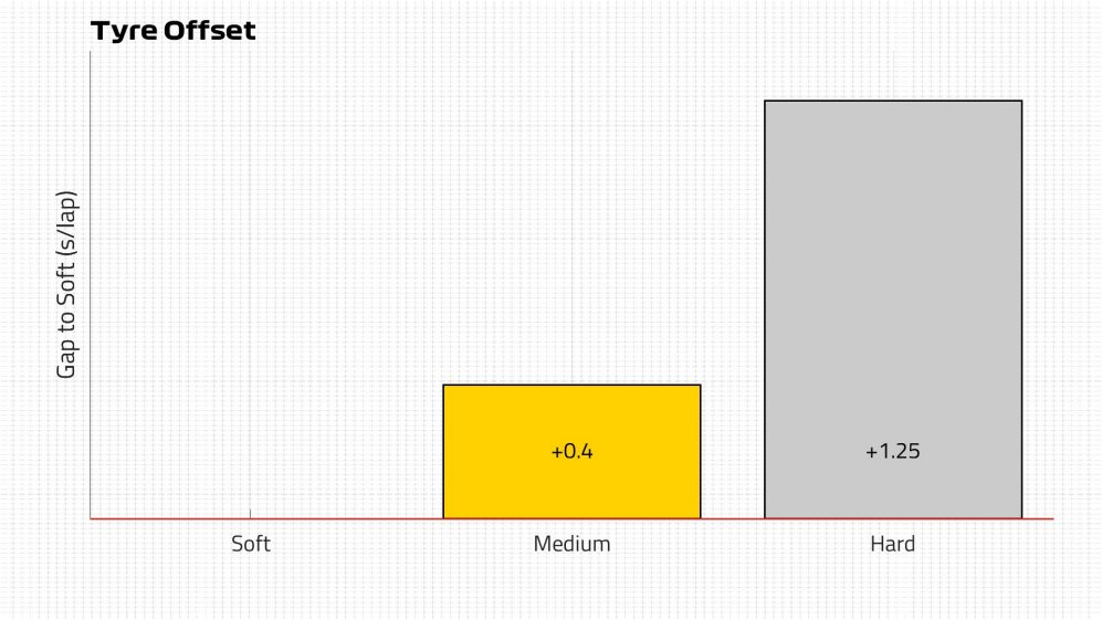 Tyre Offset USA.jpg